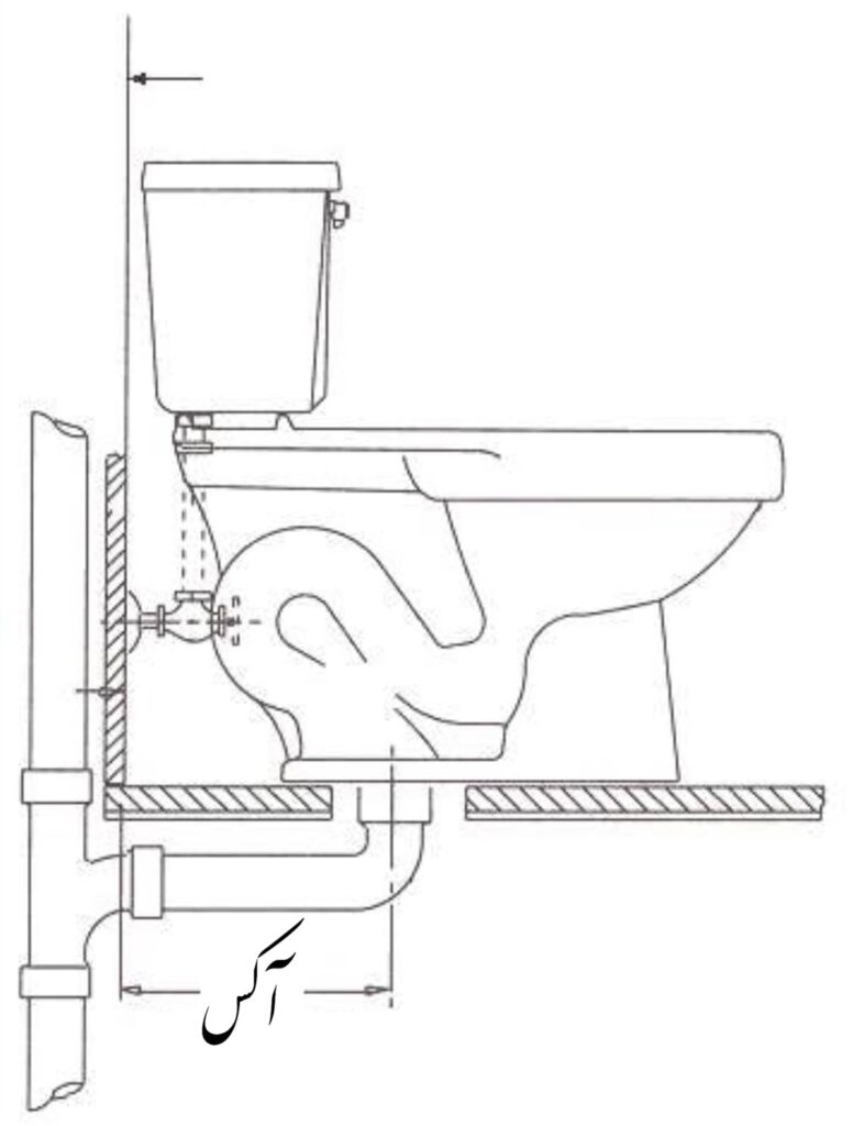 سیفون و شترگلویی توالت فرنگی